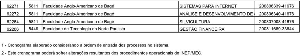 5449 Faculdade de Tecnologia do Norte Paulista GESTÃO FINANCEIRA 200811689-33644 1 - Cronograma elaborado considerando a ordem de