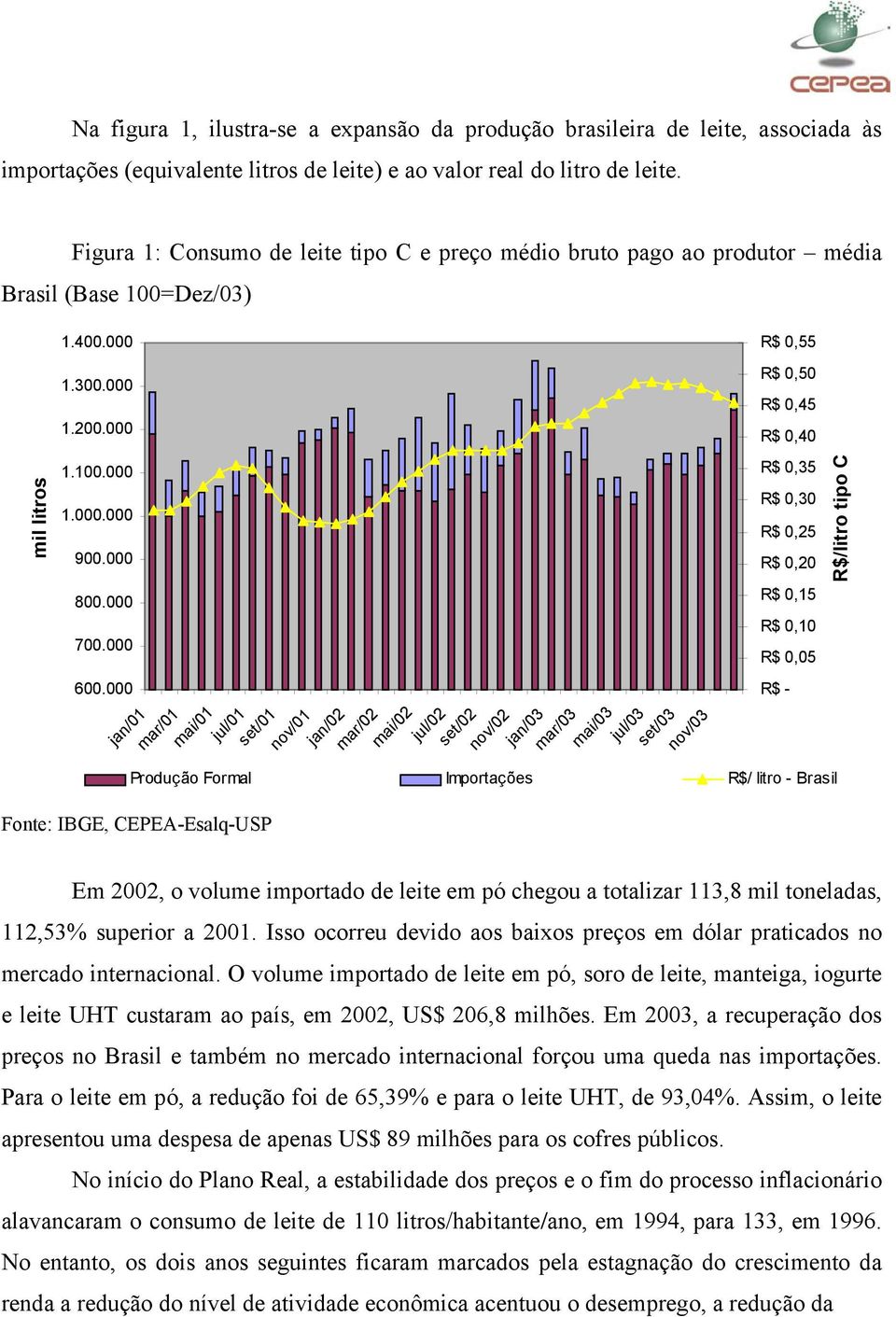 000 jan/01 mar/01 mai/01 jul/01 set/01 nov/01 jan/02 mar/02 mai/02 jul/02 set/02 nov/02 jan/03 mar/03 mai/03 jul/03 set/03 nov/03 R$ 0,55 R$ 0,50 R$ 0,45 R$ 0,40 R$ 0,35 R$ 0,30 R$ 0,25 R$ 0,20 R$