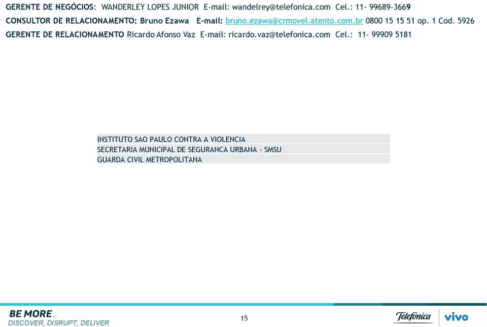 br 0800 15 15 51 op. 1 Cod. 5926 GERENTE DE RELACIONAMENTO Ricardo Afonso Vaz E-mail: ricardo.