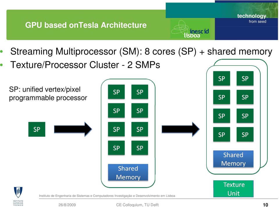 memory Texture/Processor Cluster - 2 SMPs