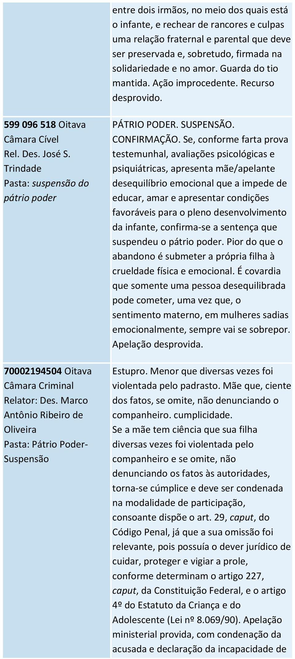 Marco Antônio Ribeiro de Oliveira Pasta: Pátrio Poder- Suspensão PÁTRIO PODER. SUSPENSÃO. CONFIRMAÇÃO.