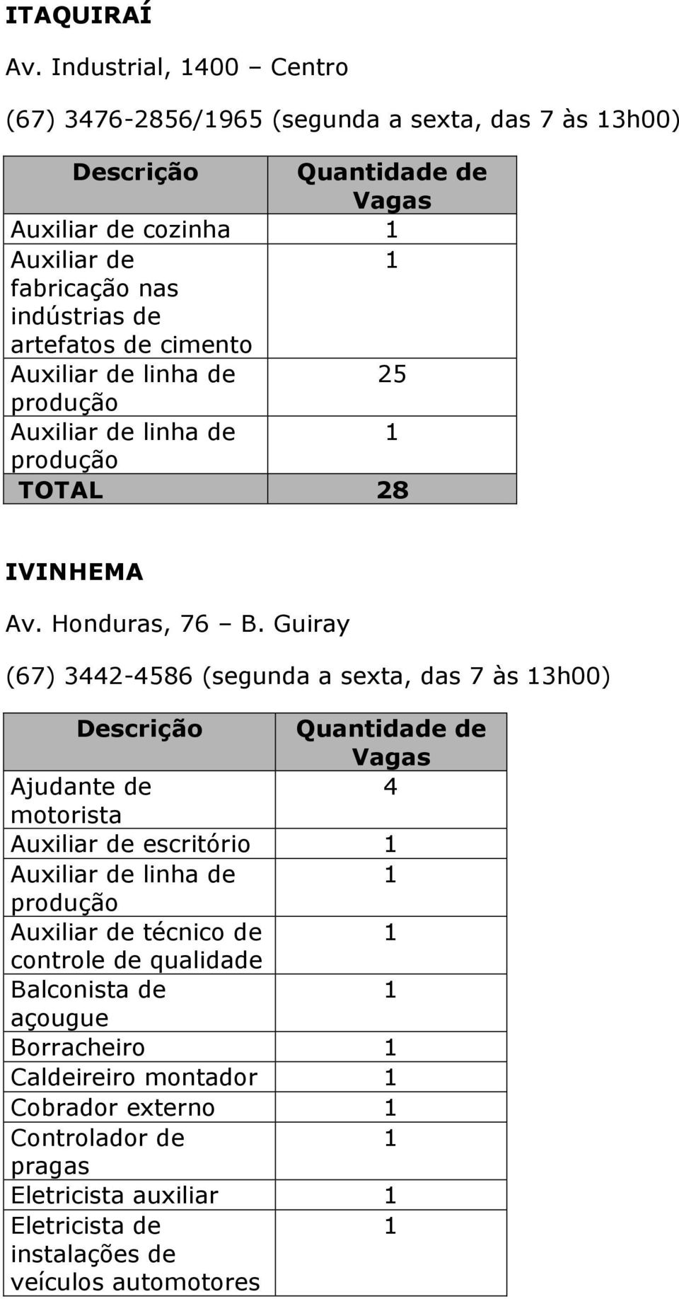 de cimento Auxiliar de linha de 5 Auxiliar de linha de TOTAL 8 IVINHEMA Av. Honduras, 76 B.