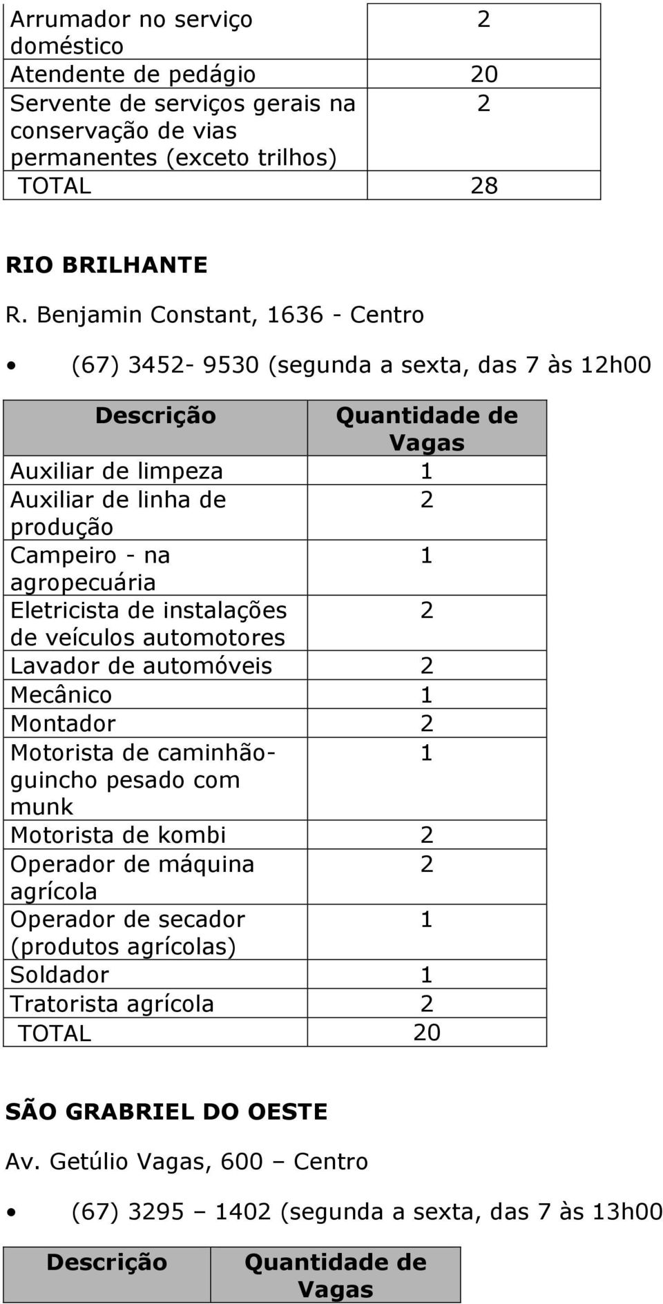 instalações de veículos automotores Lavador de automóveis Mecânico Montador Motorista de caminhãoguincho pesado com munk Motorista de kombi Operador de máquina