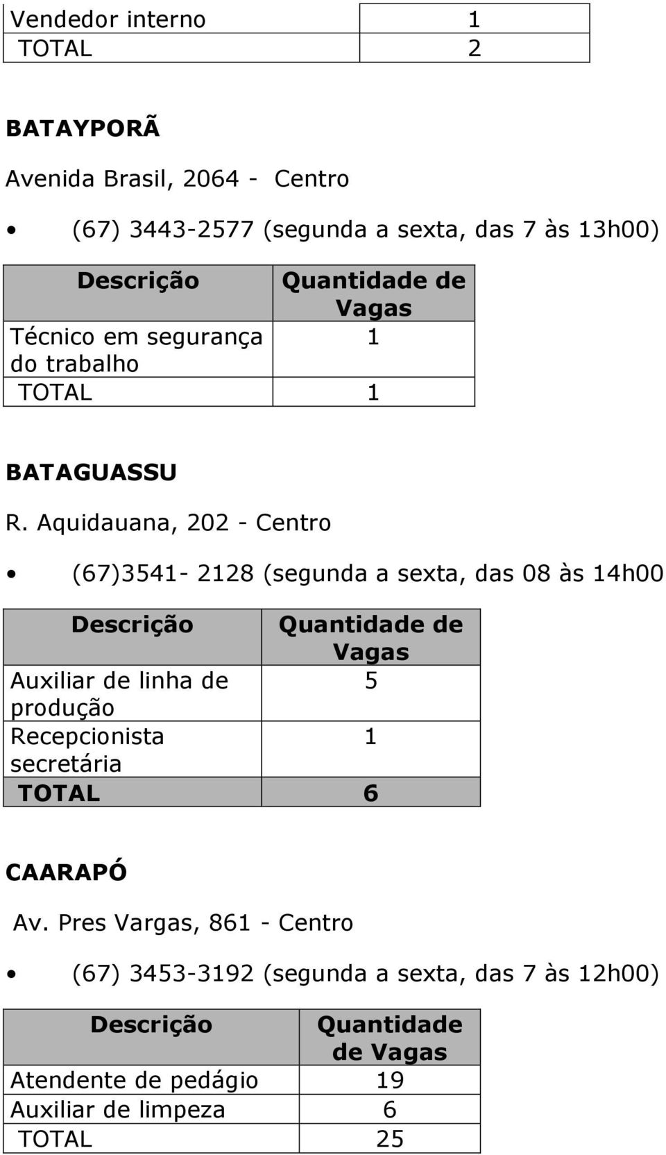 Aquidauana, 0 - Centro (67)54-8 (segunda a sexta, das 08 às 4h00 Auxiliar de linha de 5 Recepcionista