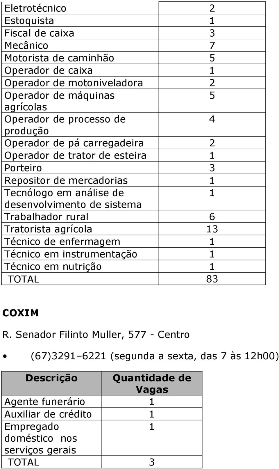 desenvolvimento de sistema Trabalhador rural 6 Tratorista agrícola Técnico de enfermagem Técnico em instrumentação Técnico em nutrição TOTAL 8 COXIM R.