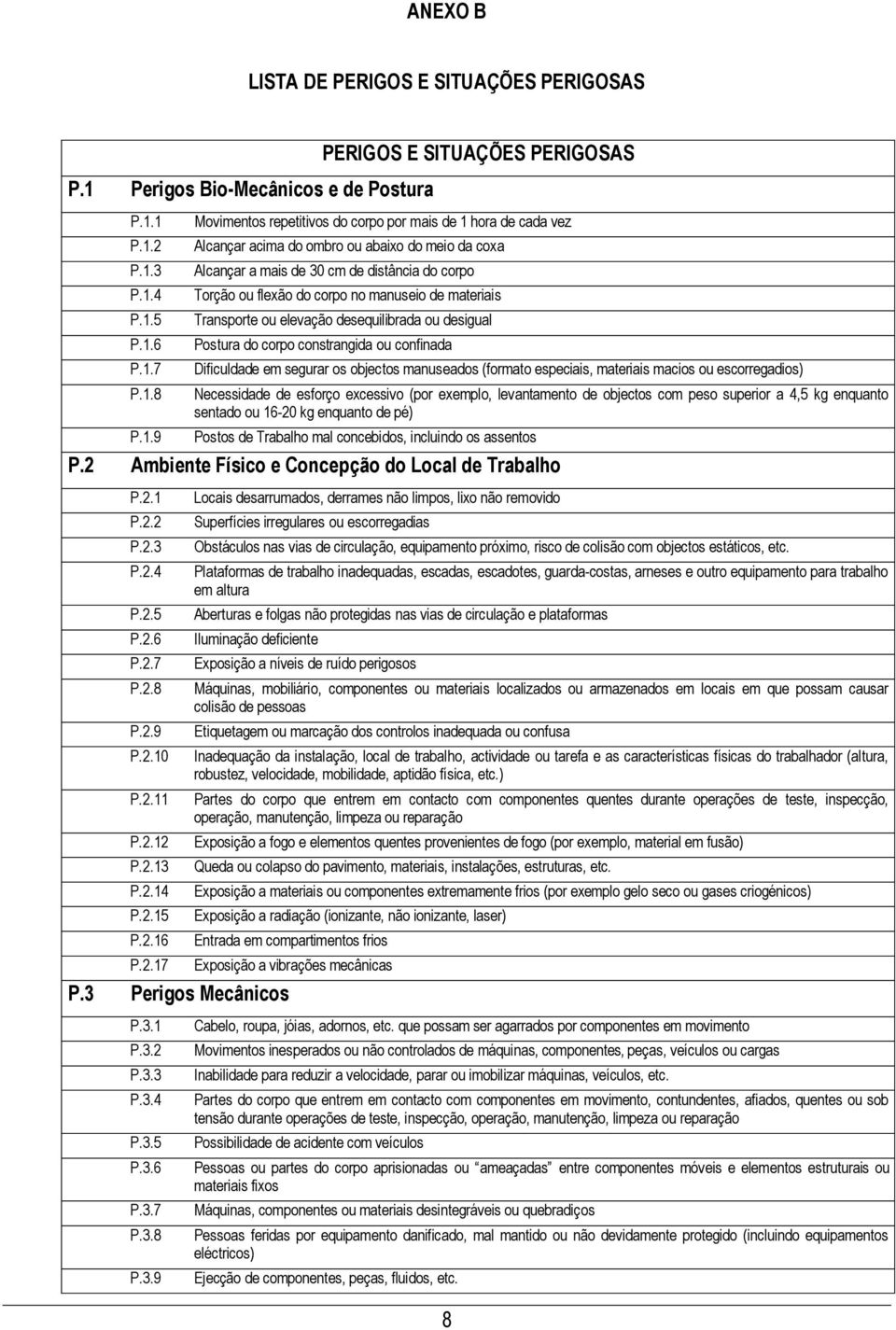 1 P.1.2 P.1.3 P.1.4 P.1.5 P.1.6 P.1.7 P.1.8 P.1.9 PERIGOS E SITUAÇÕES PERIGOSAS Movimentos repetitivos do corpo por mis de 1 hor de cd vez Alcnçr cim do ombro ou bixo do meio d cox Alcnçr mis de 30