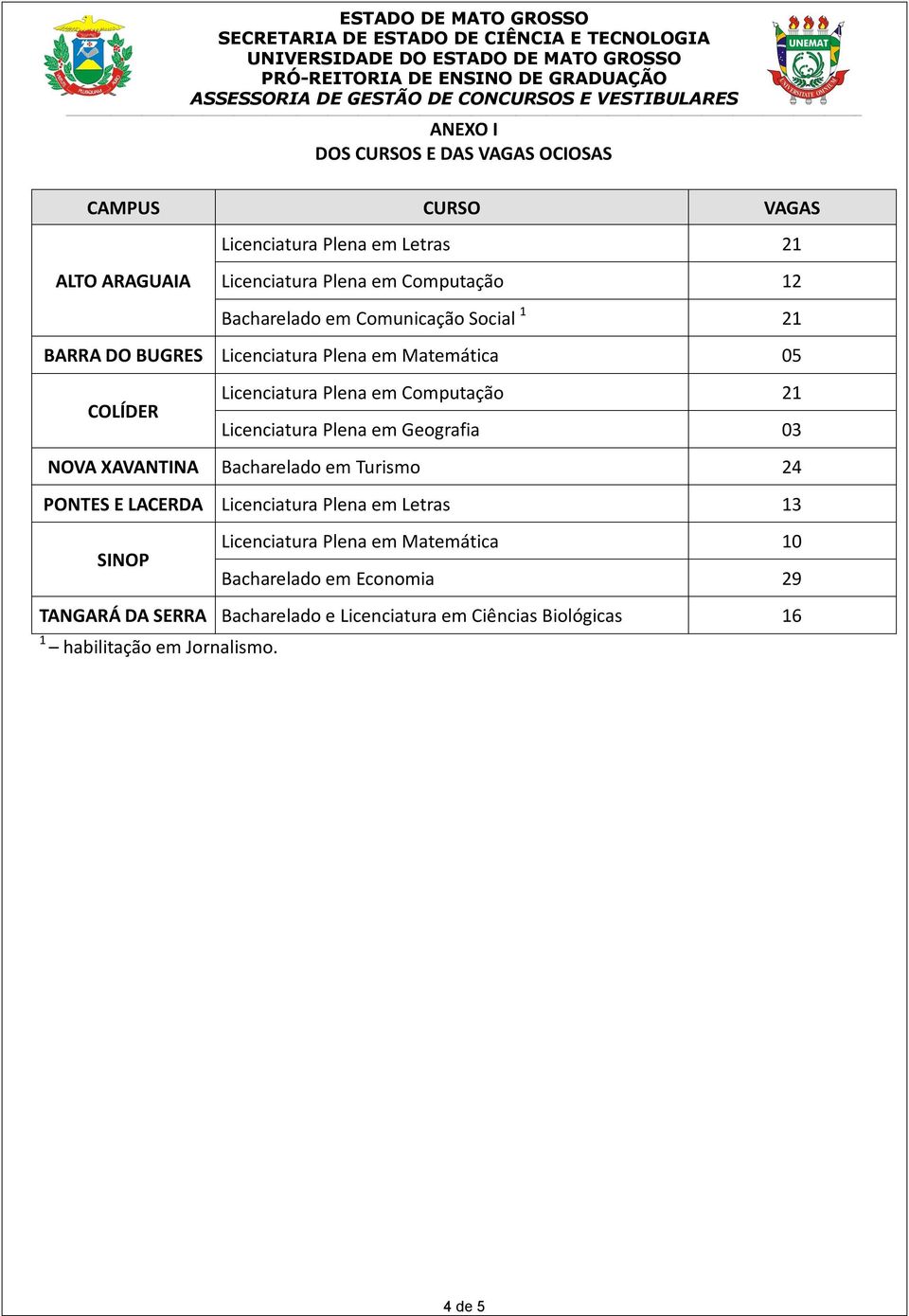 Licenciatura Plena em Geografia 03 Bacharelado em Turismo 24 COLÍDER NOVA XAVANTINA PONTES E LACERDA Licenciatura Plena em Letras 13 Licenciatura