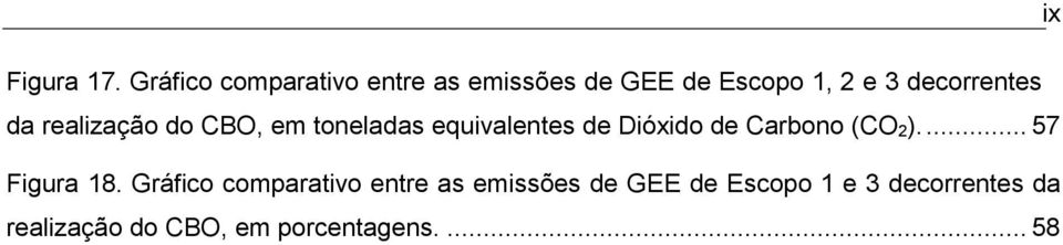 da realização do CBO, em toneladas equivalentes de Dióxido de Carbono (CO