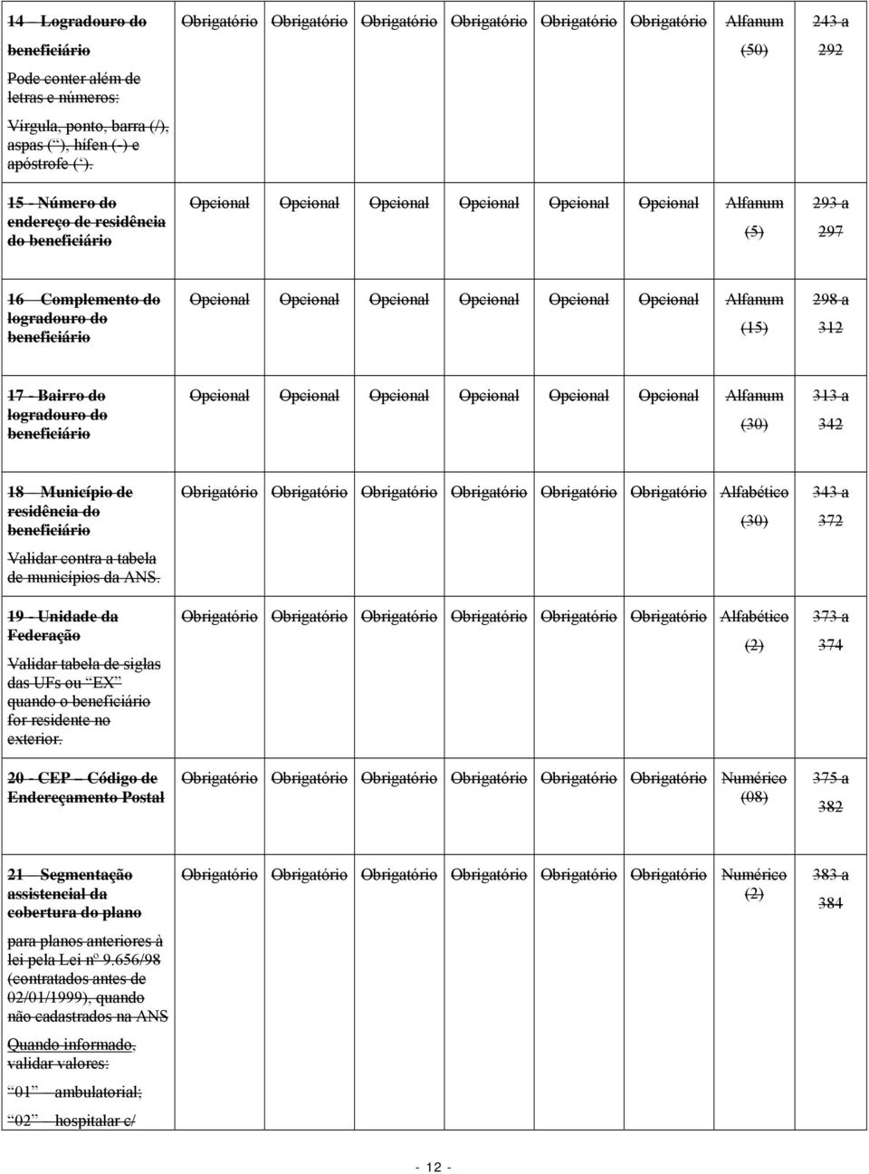 Opcional (15) 298 a 312 17 - Bairro do logradro do Opcional Opcional Opcional Opcional Opcional Opcional 313 a 342 18 Município de residência do Validar contra a tabela de municípios da ANS.