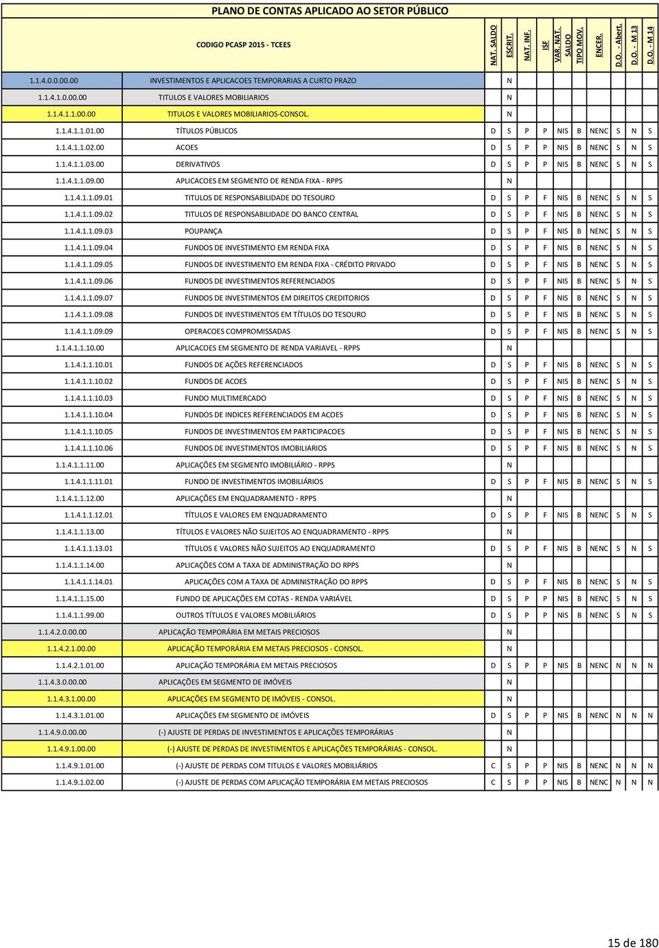 00 APLICACOES EM SEGMENTO DE RENDA FIXA - RPPS N 1.1.4.1.1.09.01 TITULOS DE RESPONSABILIDADE DO TESOURO D S P F NIS B NENC S N S 1.1.4.1.1.09.02 TITULOS DE RESPONSABILIDADE DO BANCO CENTRAL D S P F NIS B NENC S N S 1.