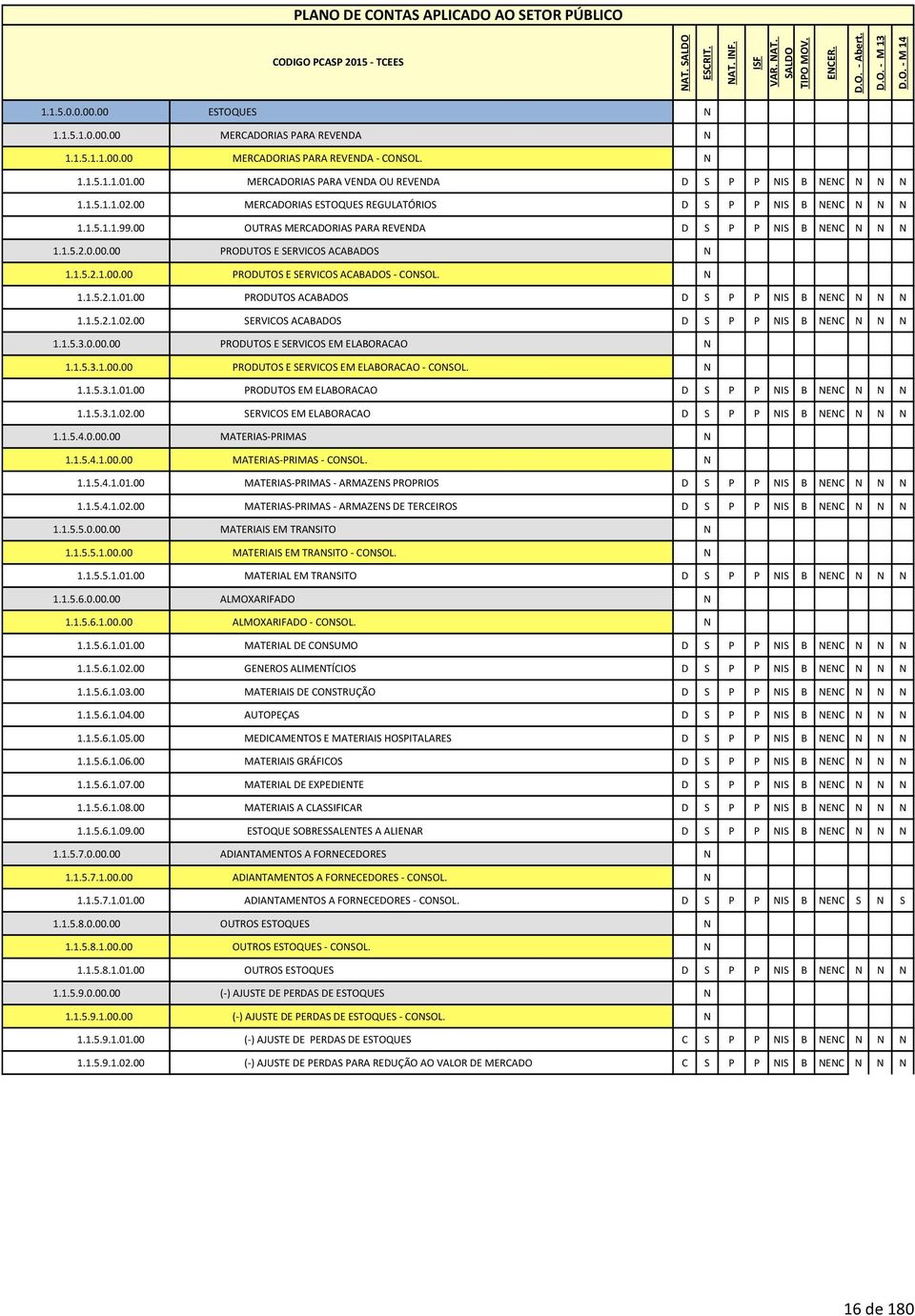 00 OUTRAS MERCADORIAS PARA REVENDA D S P P NIS B NENC N N N 1.1.5.2.0.00.00 PRODUTOS E SERVICOS ACABADOS N 1.1.5.2.1.00.00 PRODUTOS E SERVICOS ACABADOS - CONSOL. N 1.1.5.2.1.01.