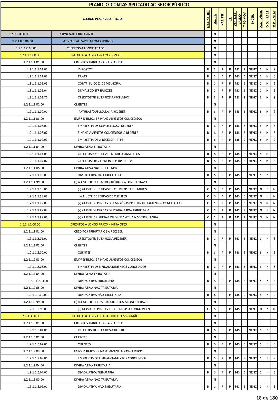 2.1.1.1.01.04 DEMAIS CONTRIBUIÇÕES D S P P NIS B NENC S N S 1.2.1.1.1.01.70 CRÉDITOS TRIBUTÁRIOS PARCELADOS D S P P NIS B NENC S N S 1.2.1.1.1.02.