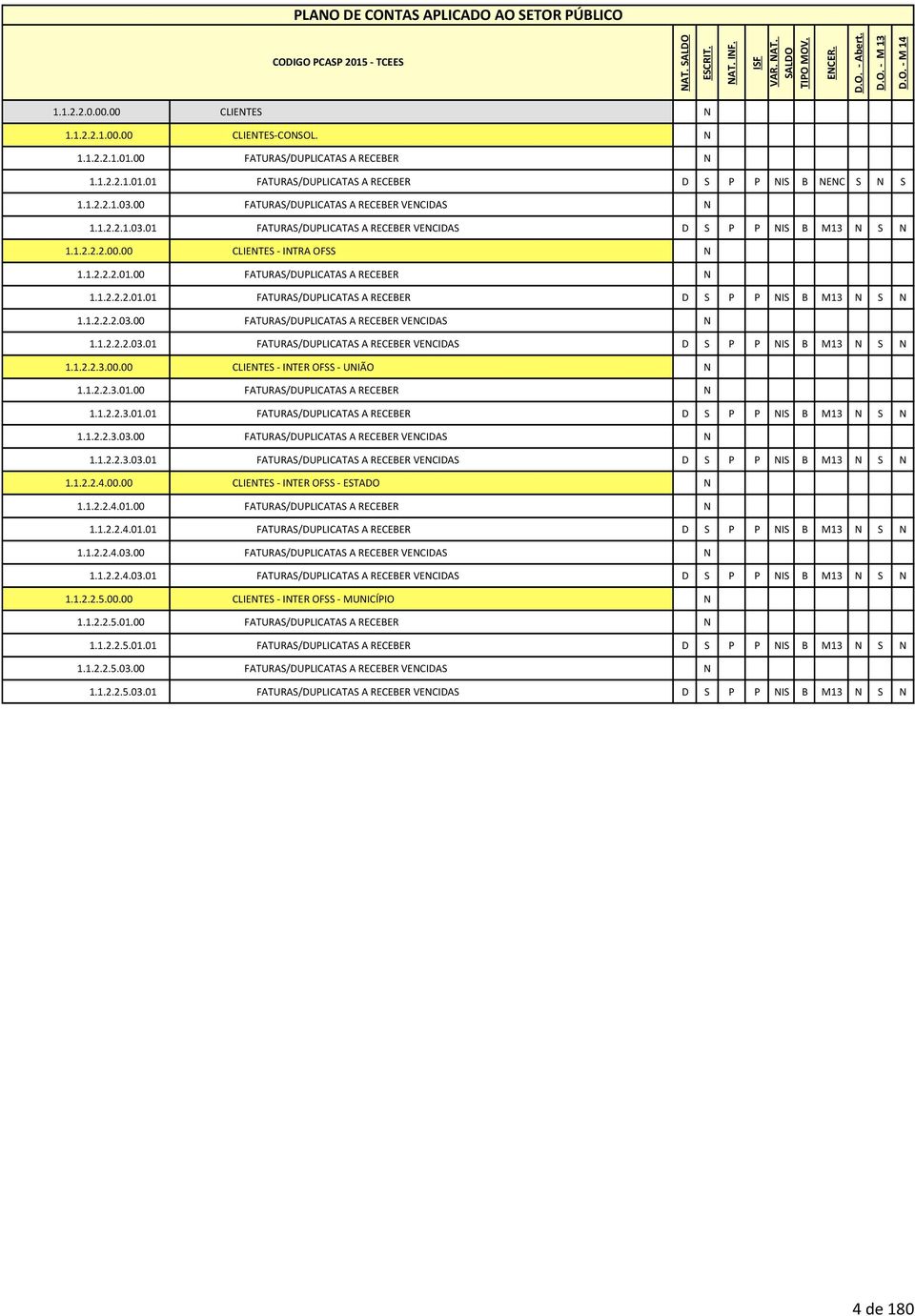 1.2.2.2.01.01 FATURAS/DUPLICATAS A RECEBER D S P P NIS B M13 N S N 1.1.2.2.2.03.00 FATURAS/DUPLICATAS A RECEBER VENCIDAS N 1.1.2.2.2.03.01 FATURAS/DUPLICATAS A RECEBER VENCIDAS D S P P NIS B M13 N S N 1.