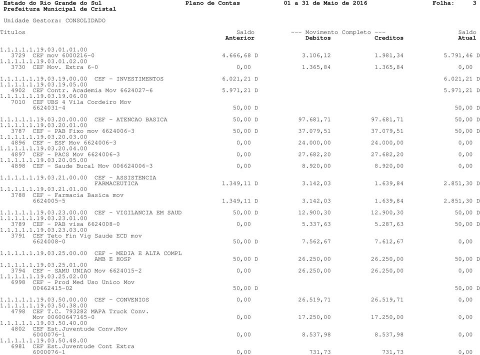 00 7010 CEF UBS 4 Vila Cordeiro Mov 6624031-4 50,00 D 50,00 D 1.1.1.1.1.19.03.20.00.00 CEF - ATENCAO BASICA 50,00 D 97.681,71 97.681,71 50,00 D 1.1.1.1.1.19.03.20.01.00 3787 CEF - PAB Fixo mov 6624006-3 50,00 D 37.