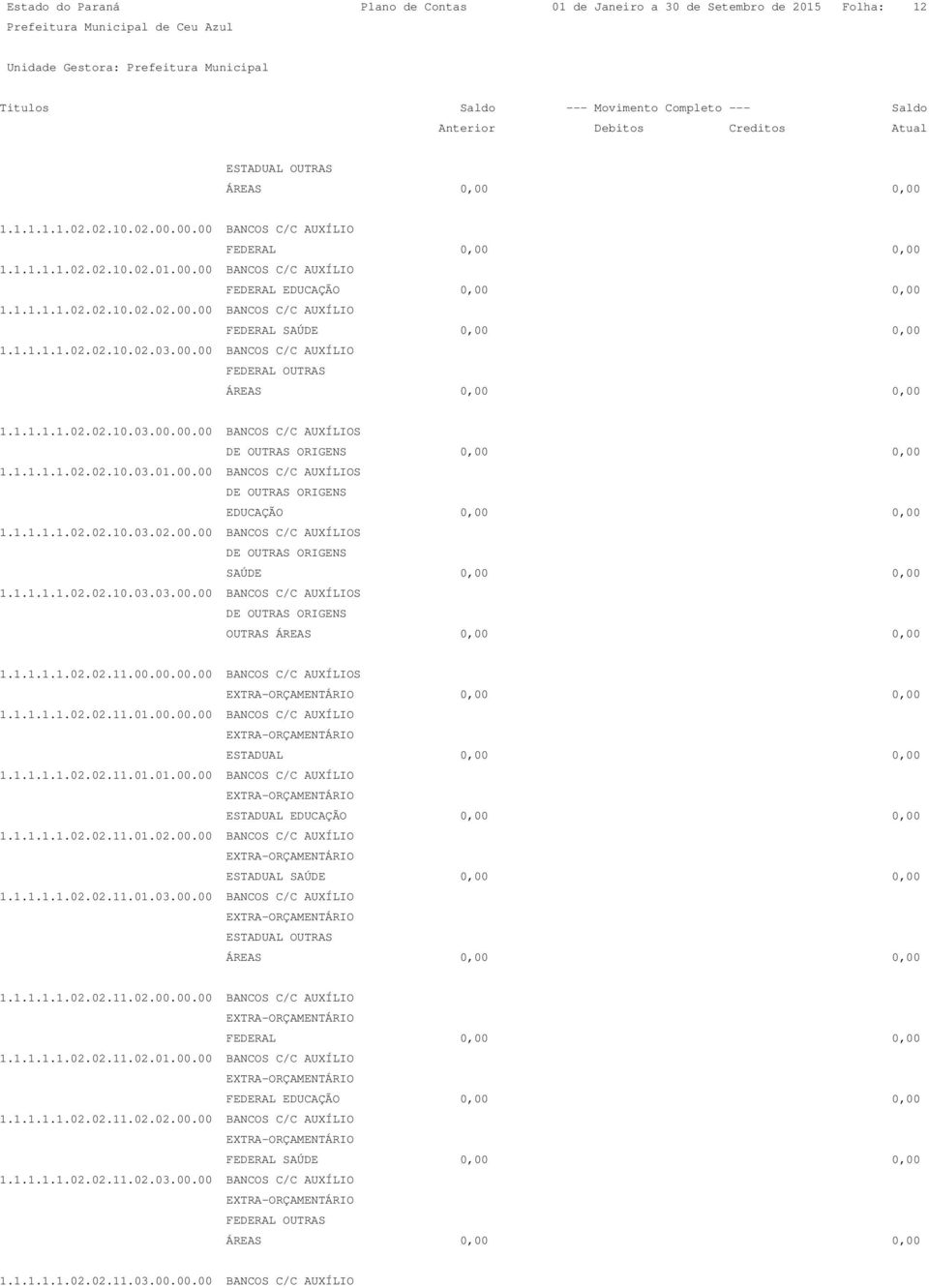 1.1.1.1.02.02.10.03.01.00.00 BANCOS C/C AUXÍLIOS DE OUTRAS ORIGENS EDUCAÇÃO 0,00 0,00 1.1.1.1.1.02.02.10.03.02.00.00 BANCOS C/C AUXÍLIOS DE OUTRAS ORIGENS SAÚDE 0,00 0,00 1.1.1.1.1.02.02.10.03.03.00.00 BANCOS C/C AUXÍLIOS DE OUTRAS ORIGENS OUTRAS ÁREAS 0,00 0,00 1.