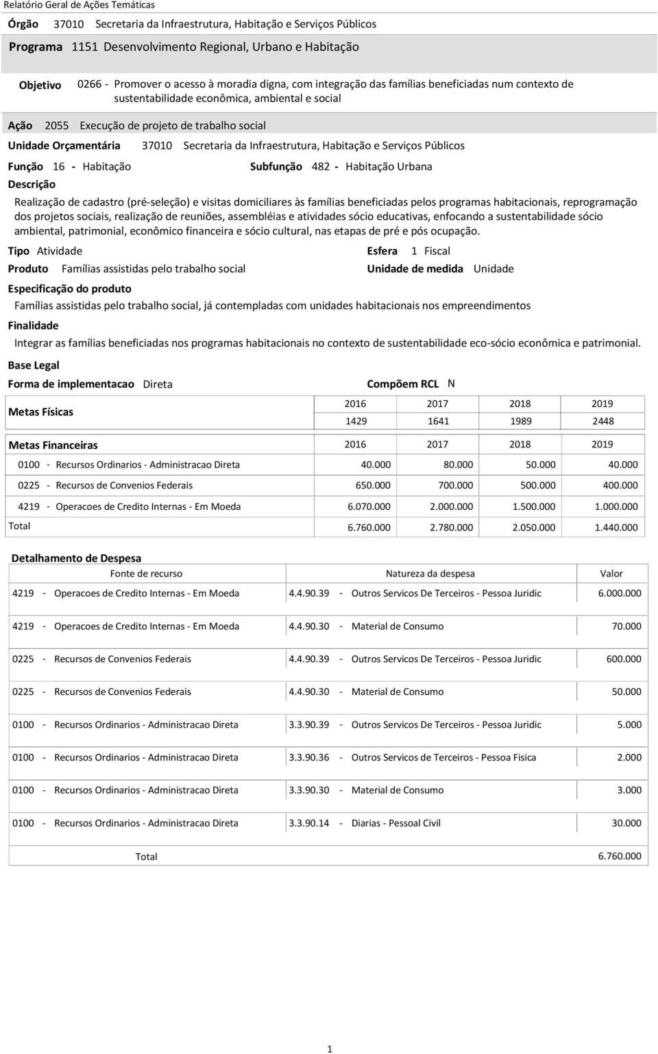 pelos programas habitacionais, reprogramação dos projetos sociais, realização de reuniões, assembléias e atividades sócio educativas, enfocando a sustentabilidade sócio ambiental, patrimonial,