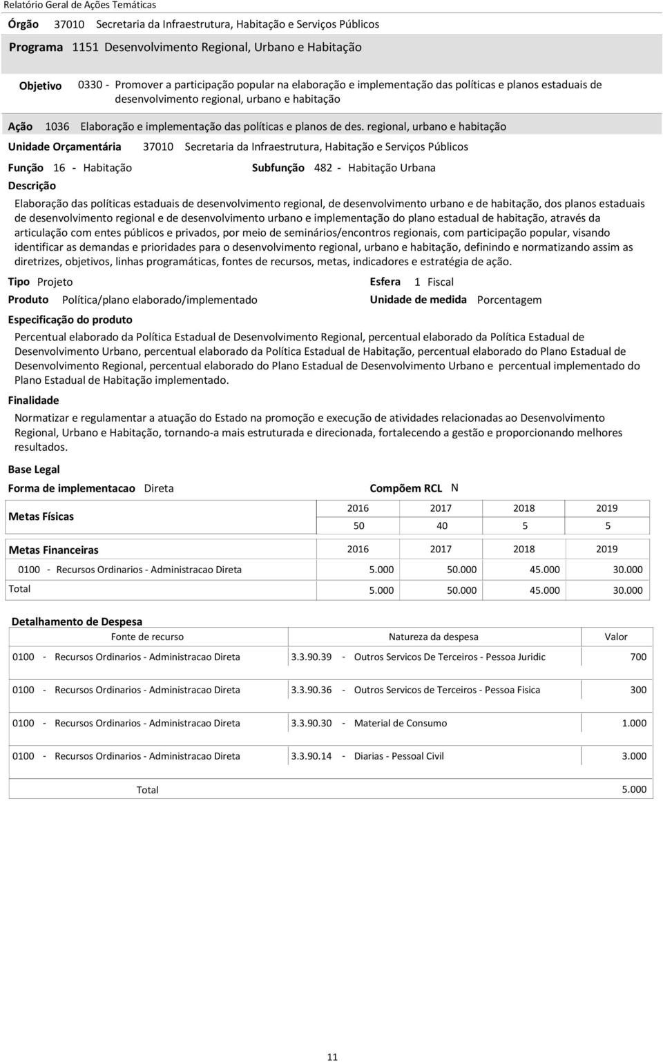 regional, urbano e habitação Função 16 - Habitação Subfunção 482 - Habitação Urbana Elaboração das políticas estaduais de desenvolvimento regional, de desenvolvimento urbano e de habitação, dos