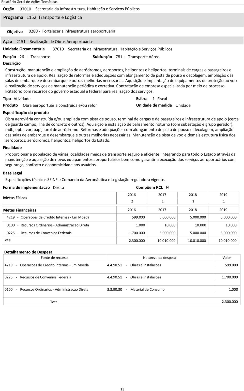 Realização de reformas e adequações com alongamento de pista de pouso e decolagem, ampliação das salas de embarque e desembarque e outras melhorias necessárias.