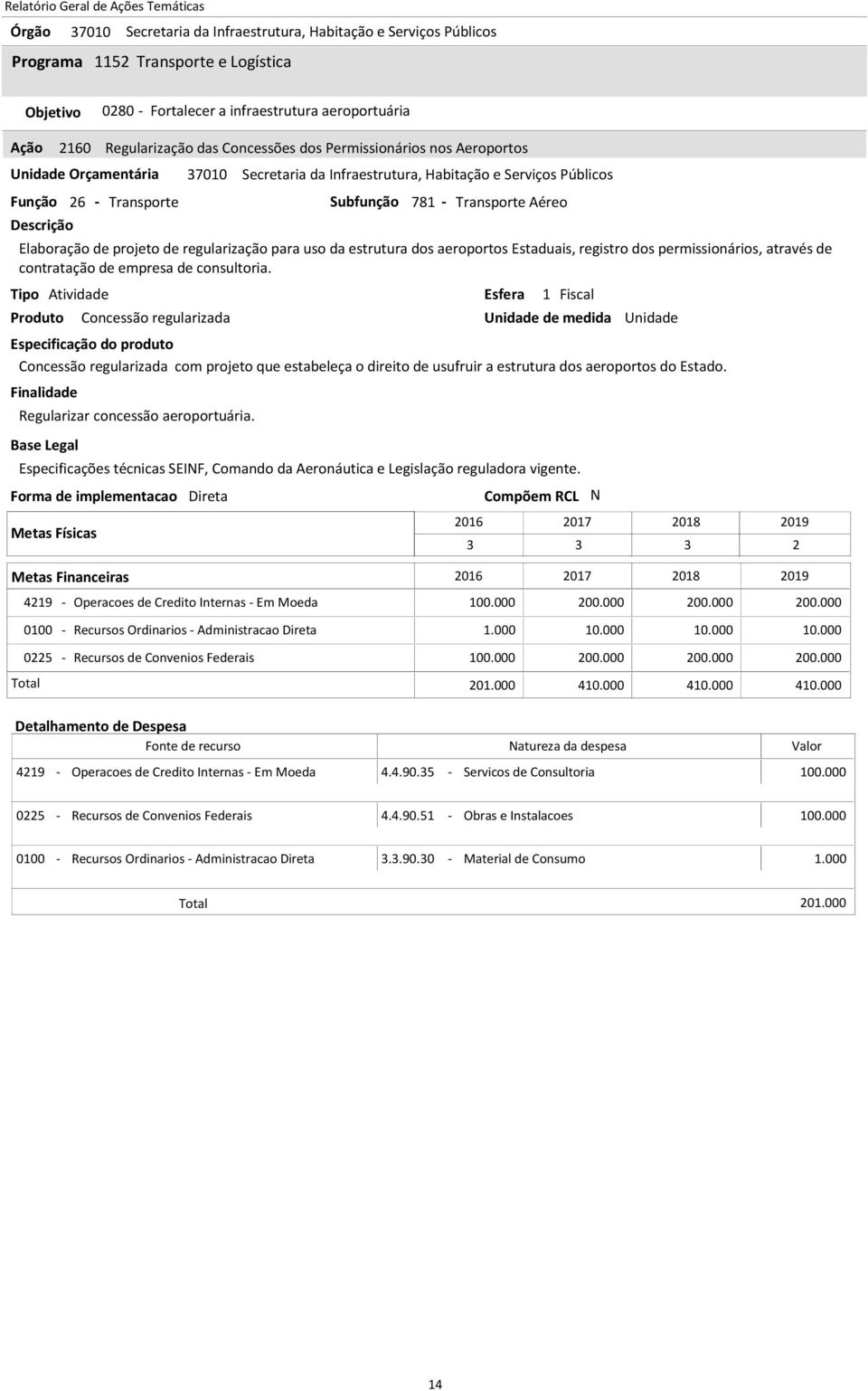 Concessão regularizada Regularizar concessão aeroportuária. Especificações técnicas SEIF, Comando da Aeronáutica e Legislação reguladora vigente.