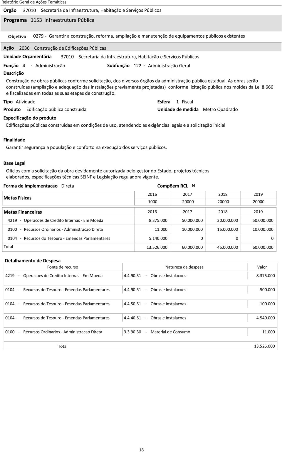 As obras serão construídas (ampliação e adequação das instalações previamente projetadas) conforme licitação pública nos moldes da Lei 8.666 e fiscalizadas em todas as suas etapas de construção.