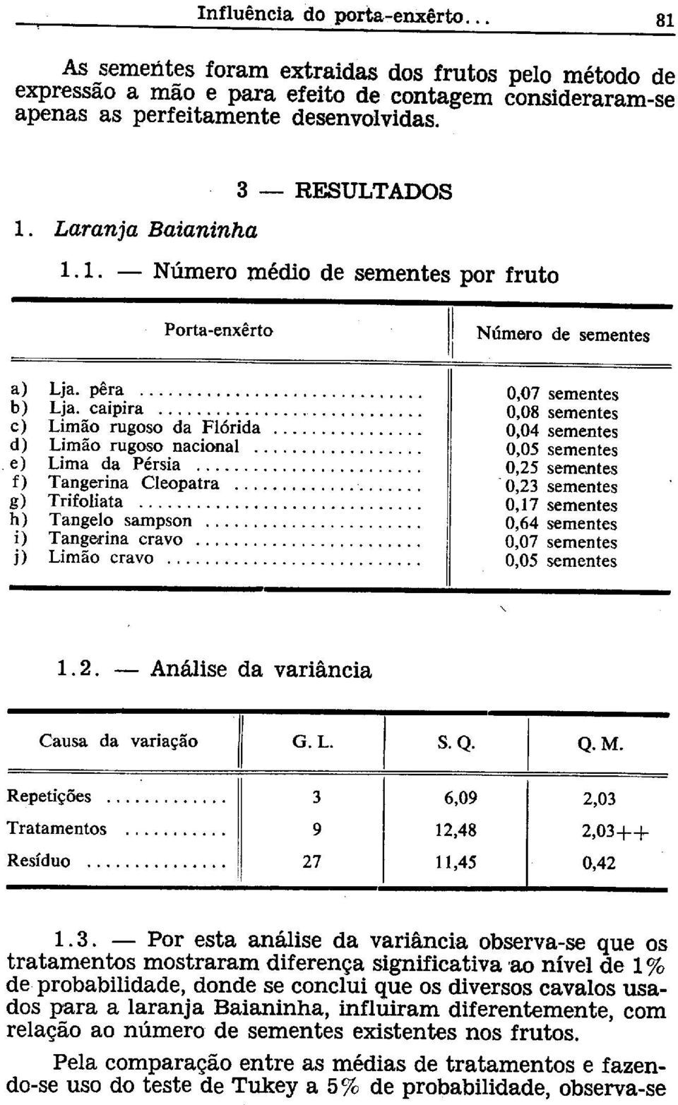 RESULTADOS 1.1. Número médio de sementes por fruto 1.2. Análise da variância 1.3.