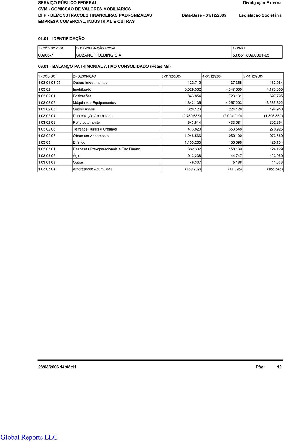 1 - BALANÇO PATRIMONIAL ATIVO CONSOLIDADO (Reais Mil) 1 - CÓDIGO 2 - DESCRIÇÃO 3-31/12/25 4-31/12/24 5-31/12/23 1.3.1.3.2 Outros Investimentos 132.712 137.355 133.64 1.3.2 Imobilizado 5.529.362 4.647.