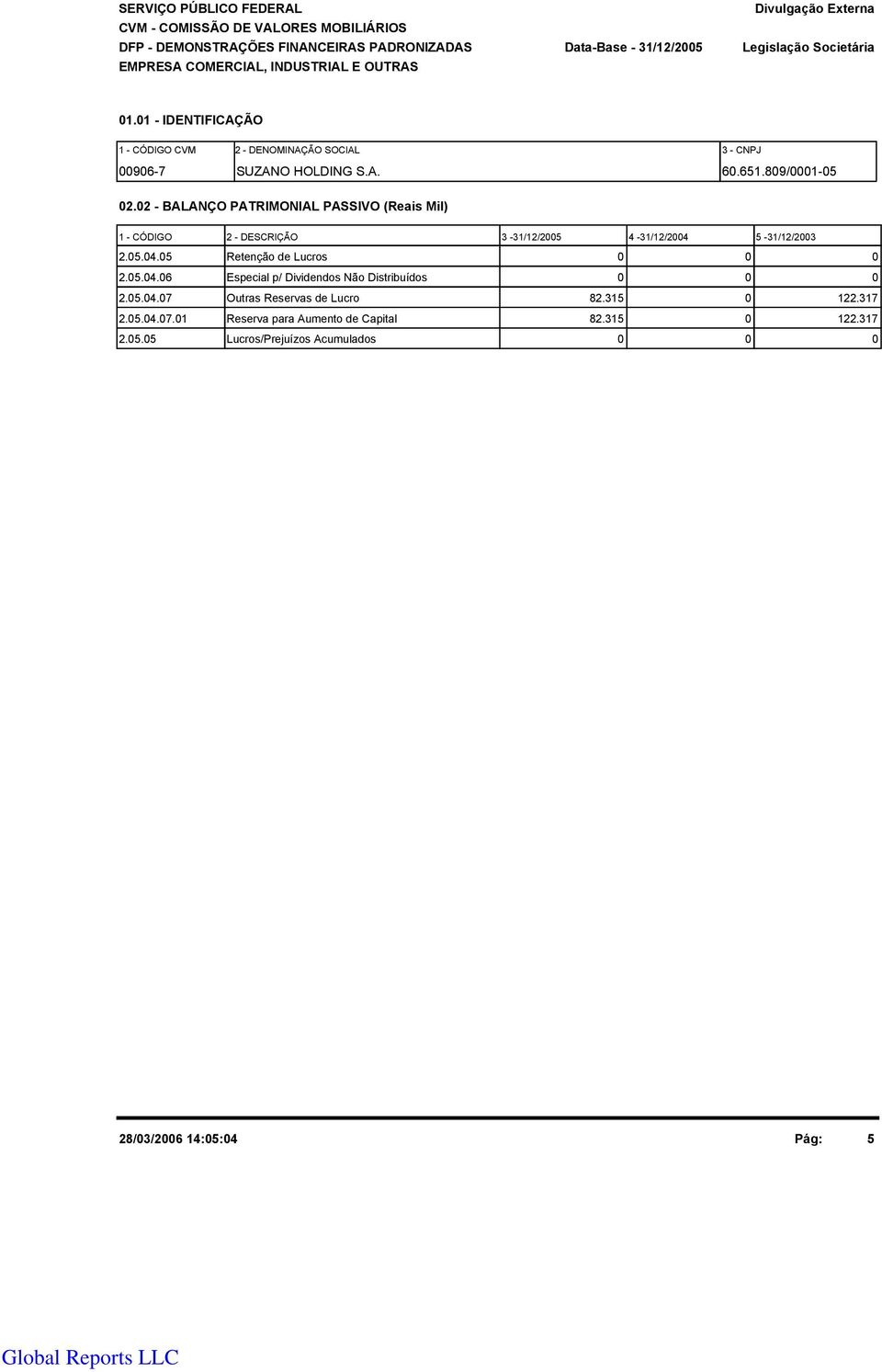 2 - BALANÇO PATRIMONIAL PASSIVO (Reais Mil) 1 - CÓDIGO 2 - DESCRIÇÃO 3-31/12/25 4-31/12/24 5-31/12/23 2.5.4.5 Retenção de Lucros 2.5.4.6 Especial p/ Dividendos Não Distribuídos 2.