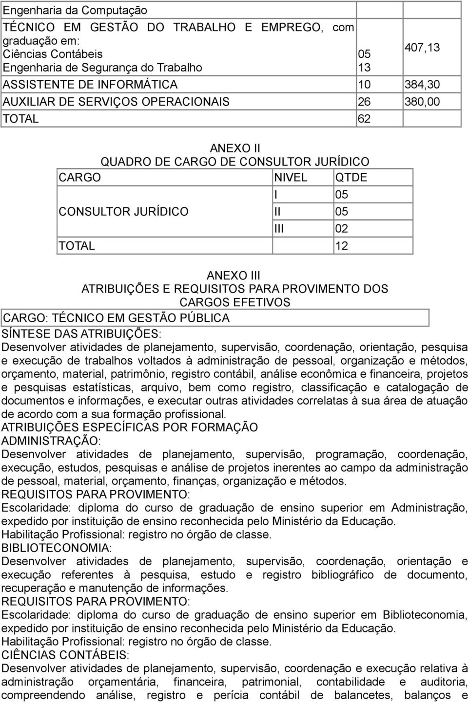 PROVIMENTO DOS CARGOS EFETIVOS CARGO: TÉCNICO EM GESTÃO PÚBLICA Desenvolver atividades de planejamento, supervisão, coordenação, orientação, pesquisa e execução de trabalhos voltados à administração