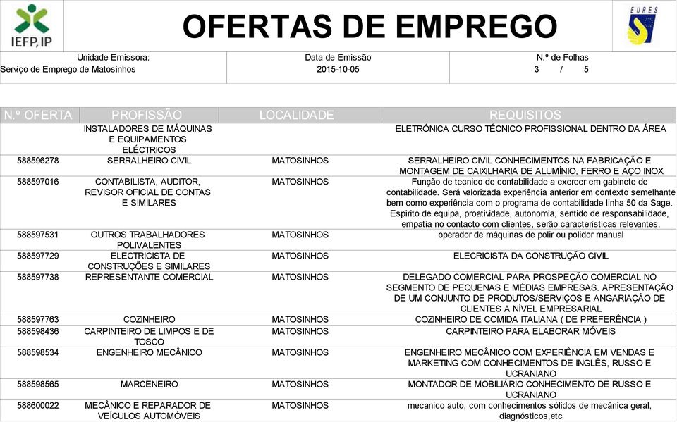 MECÂNICO E REPARADOR DE VEÍCULOS AUTOMÓVEIS ELETRÓNICA CURSO TÉCNICO PROFISSIONAL DENTRO DA ÁREA SERRALHEIRO CIVIL CONHECIMENTOS NA FABRICAÇÃO E MONTAGEM DE CAIXILHARIA DE ALUMÍNIO, FERRO E AÇO INOX