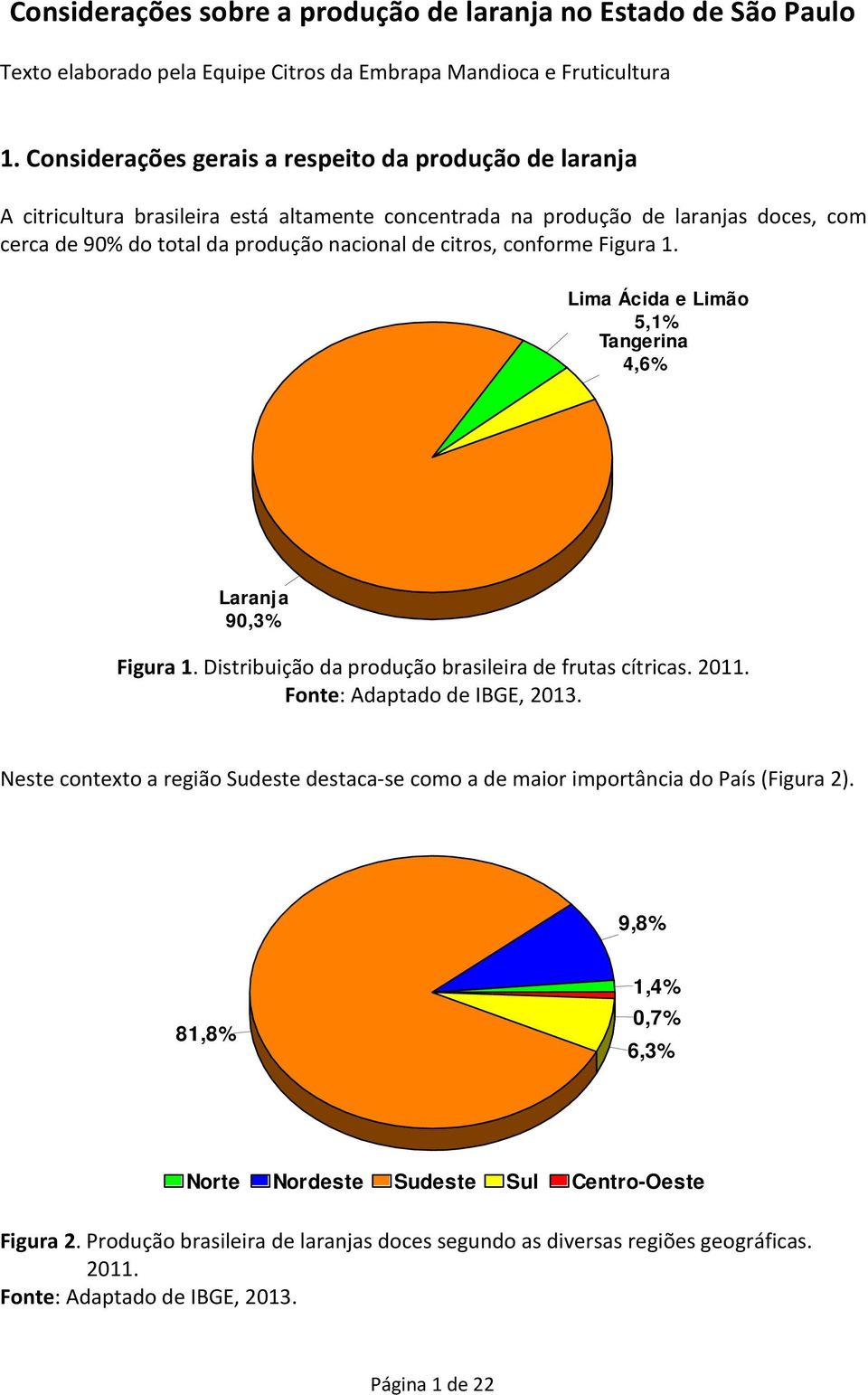 conforme Figura 1. Lima Ácida e Limão 5,1% Tangerina 4,6% Laranj a 90,3% Figura 1. Distribuição da produção brasileira de frutas cítricas. 2011. Fonte: Adaptado de IBGE, 2013.