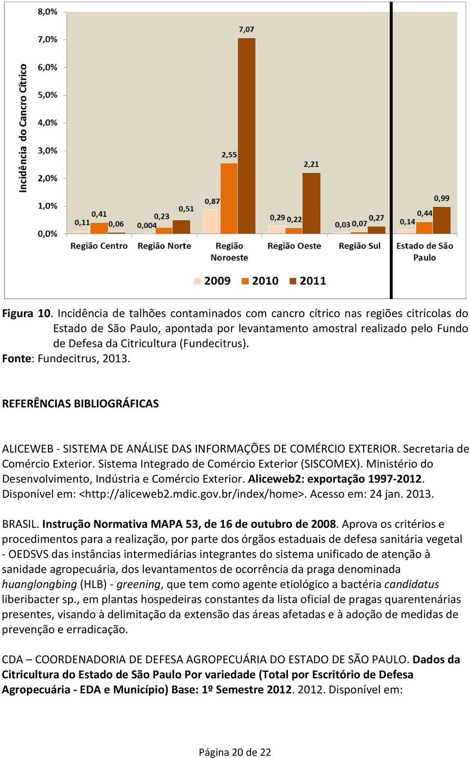 Fonte: Fundecitrus, 2013. REFERÊNCIAS BIBLIOGRÁFICAS ALICEWEB - SISTEMA DE ANÁLISE DAS INFORMAÇÕES DE COMÉRCIO EXTERIOR. Secretaria de Comércio Exterior.