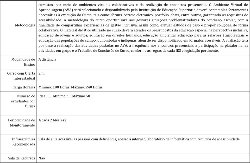 O Ambiente Virtual de Aprendizagem (AVA) será selecionado e disponibilizado pela Instituição de Educação Superior e deverá contemplar ferramentas necessárias à execução do Curso, tais como: fóruns,