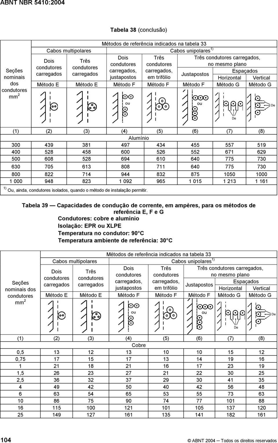 Alumínio 300 439 381 497 434 455 557 519 400 528 458 600 526 552 671 629 500 608 528 694 610 640 775 730 630 705 613 808 711 640 775 730 800 822 714 944 832 875 1050 1000 1 000 948 823 1 092 965 1