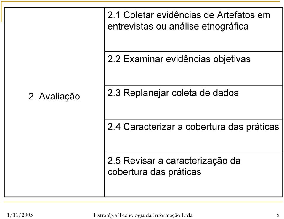 3 Replanejar coleta de dados 2.4 Caracterizar a cobertura das práticas 2.