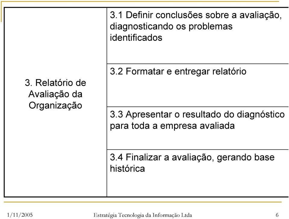 2 Formatar e entregar relatório 3.