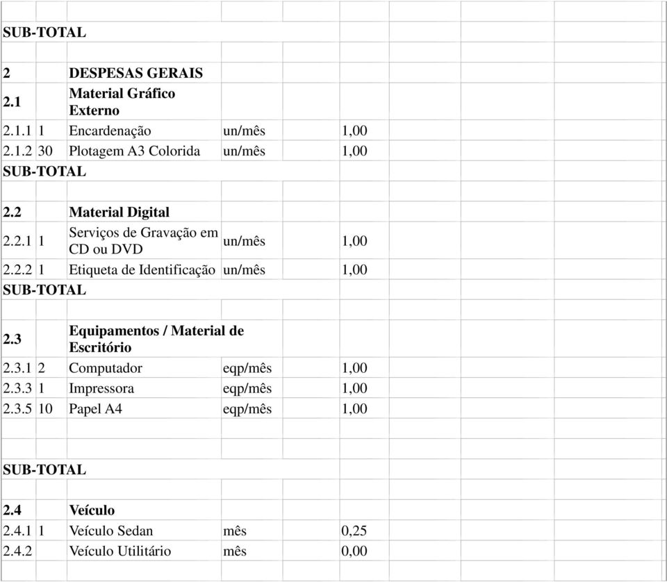 3 Equipamentos / Material de Escritório 2.3.1 2 Computador eqp/mês 1,00 2.3.3 1 Impressora eqp/mês 1,00 2.3.5 10 Papel A4 eqp/mês 1,00 2.