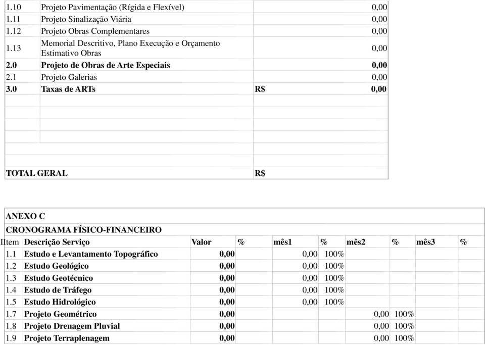 0 Taxas de ARTs R$ 0,00 R$ ANEXO C CRONOGRAMA FÍSICO-FINANCEIRO IItem Descrição Serviço Valor % mês1 % mês2 % mês3 % 1.1 Estudo e Levantamento Topográfico 0,00 0,00 100% 1.