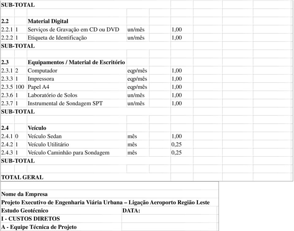 3.6 1 Laboratório de Solos un/mês 1,00 2.3.7 1 Instrumental de Sondagem SPT un/mês 1,00 2.4 Veículo 2.4.1 0 Veículo Sedan mês 1,00 2.4.2 1 Veículo Utilitário mês 0,25 2.