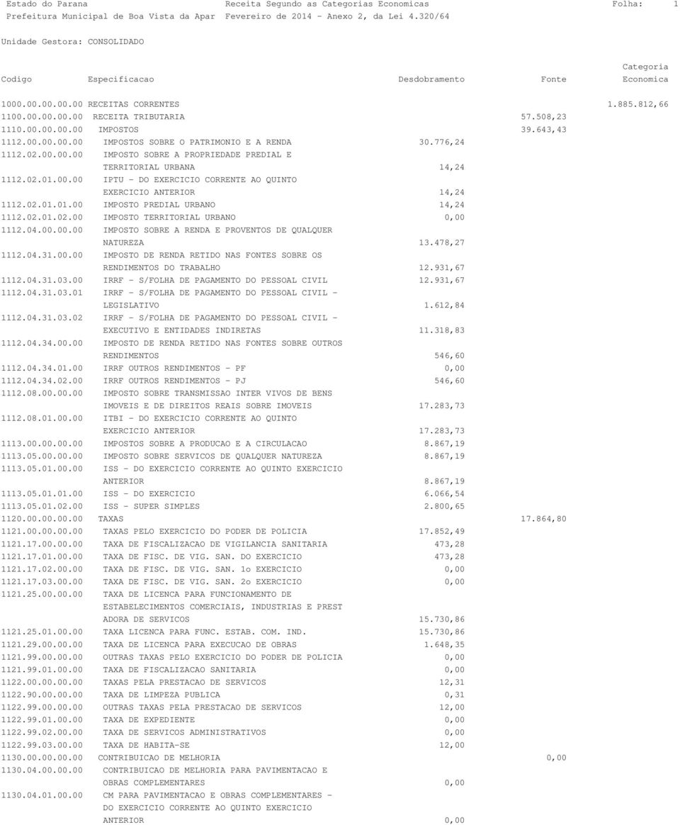 02.01.02.00 IMPOSTO TERRITORIAL URBANO 0,00 1112.04.00.00.00 IMPOSTO SOBRE A RENDA E PROVENTOS DE QUALQUER NATUREZA 13.478,27 1112.04.31.00.00 IMPOSTO DE RENDA RETIDO NAS FONTES SOBRE OS RENDIMENTOS DO TRABALHO 12.