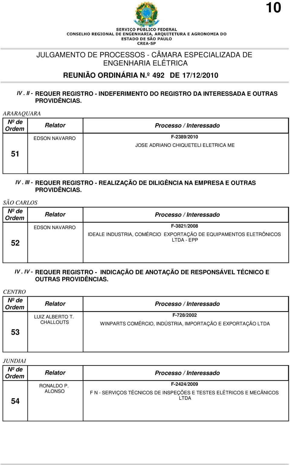 SÃO CARLOS 52 F-3821/2008 IDEALE INDUSTRIA, COMÉRCIO EXPORTAÇÃO DE EQUIPAMENTOS ELETRÔNICOS LTDA - EPP IV.