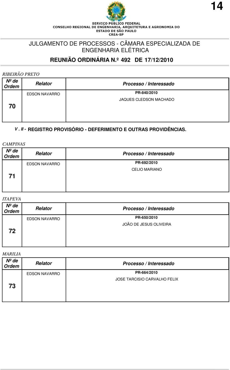 CAMPINAS 71 PR-692/2010 CELIO MARIANO ITAPEVA 72 PR-650/2010