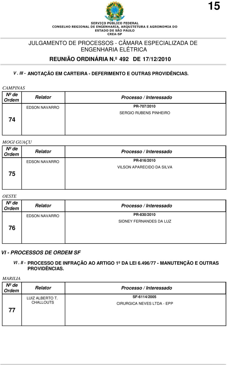 OESTE 76 PR-830/2010 SIDNEY FERNANDES DA LUZ VI - PROCESSOS DE ORDEM SF VI.