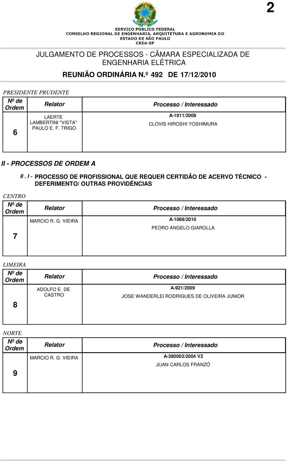 I - PROCESSO DE PROFISSIONAL QUE REQUER CERTIDÃO DE ACERVO TÉCNICO - DEFERIMENTO/ OUTRAS PROVIDÊNCIAS CENTRO 7