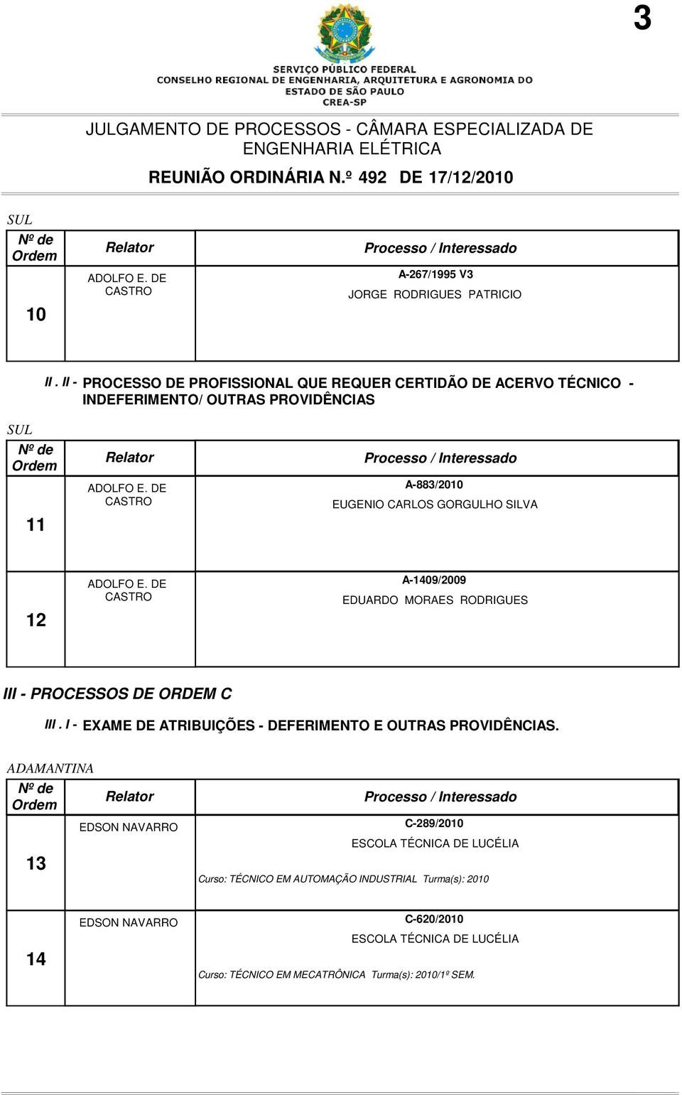 DE CASTRO A-883/2010 EUGENIO CARLOS GORGULHO SILVA 12 ADOLFO E. DE CASTRO A-1409/2009 EDUARDO MORAES RODRIGUES III - PROCESSOS DE ORDEM C III.