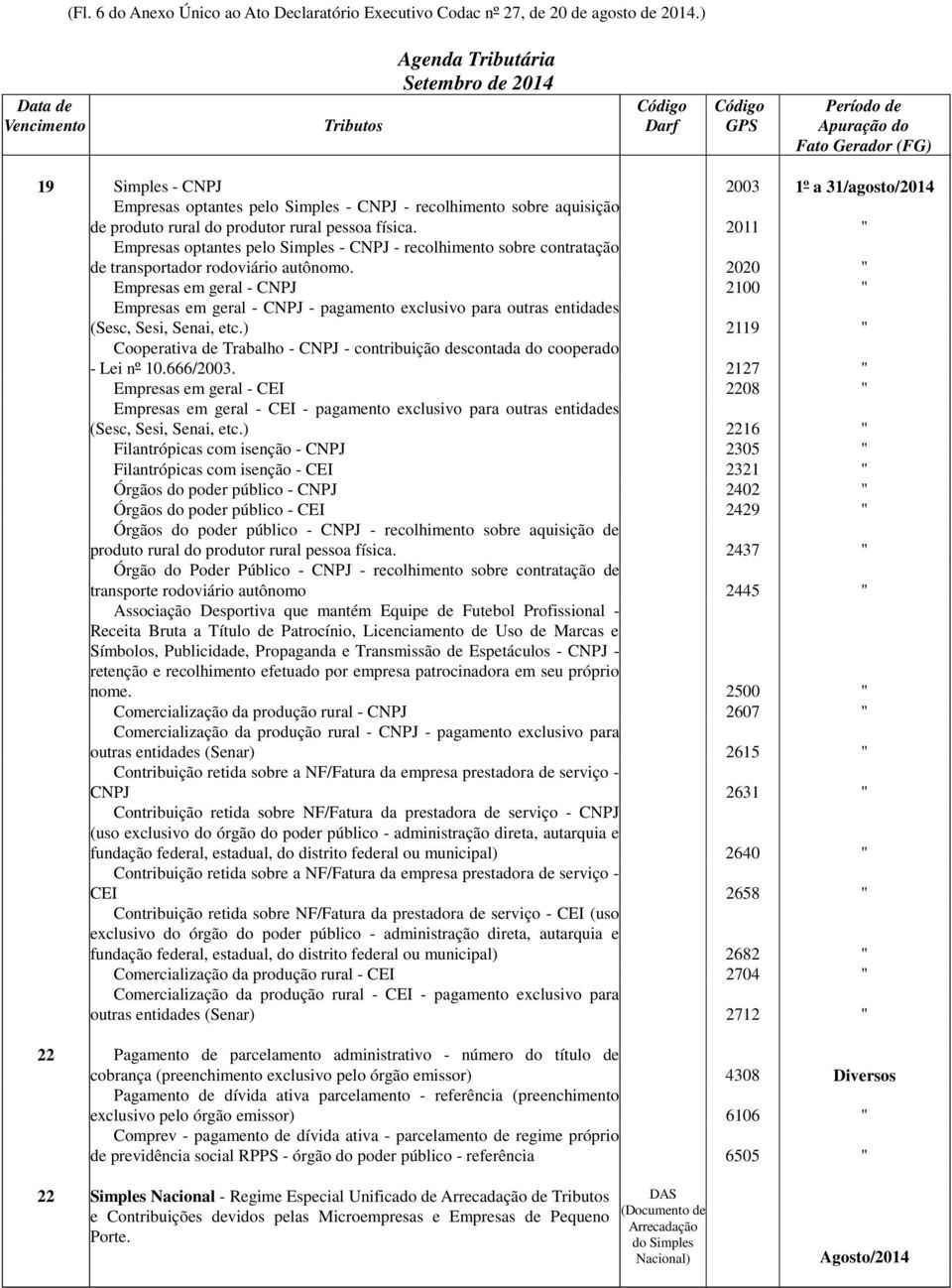 2011 " Empresas optantes pelo Simples - CNPJ - recolhimento sobre contratação de transportador rodoviário autônomo.