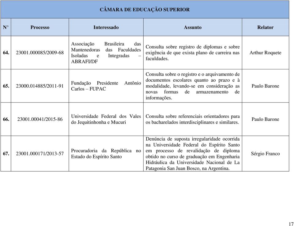 faculdades. 65. 23000.