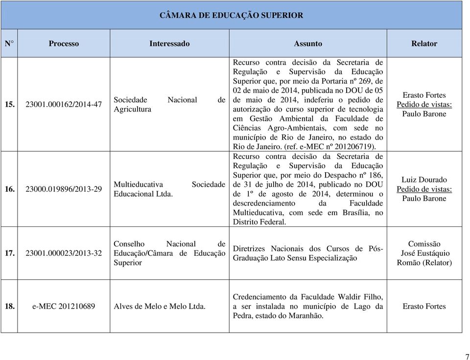 Ambiental da Faculdade de Ciências Agro-Ambientais, com sede no município de Rio de Janeiro, no estado do Rio de Janeiro. (ref. e-mec nº 201206719).