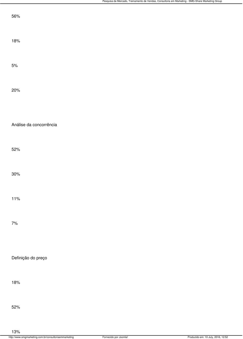 concorrência 52% 30%