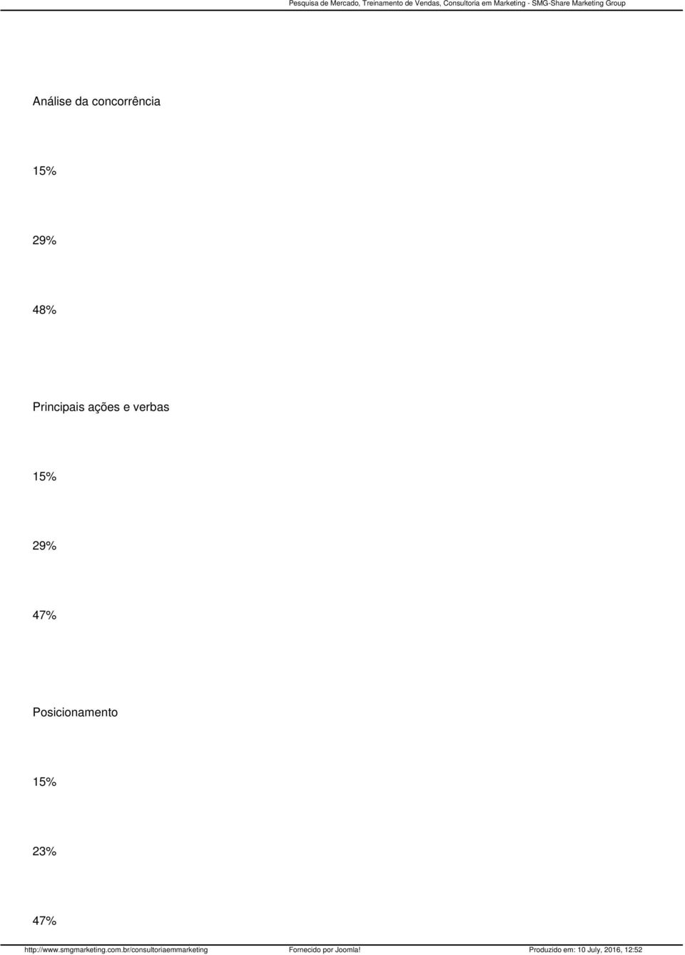 ações e verbas 15% 29%