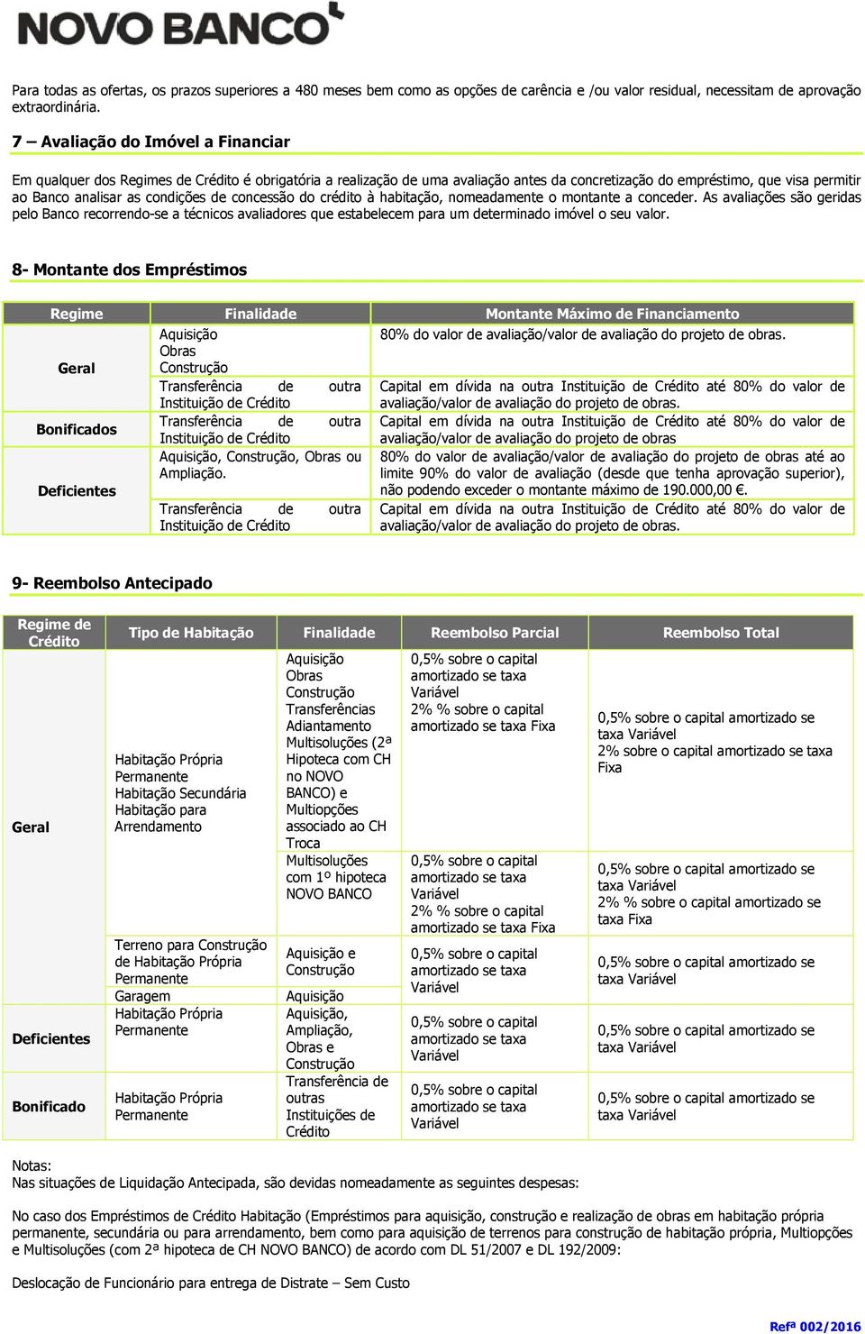 concessão do crédito à habitação, nomeadamente o montante a conceder. As avaliações são geridas pelo Banco recorrendo-se a técnicos avaliadores que estabelecem para um determinado imóvel o seu valor.